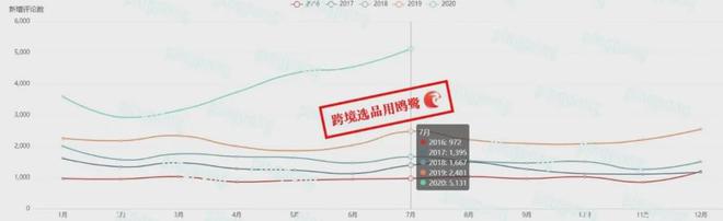 澳门新莆京游戏app月销420多万？米国居家健身带火了这个(图3)