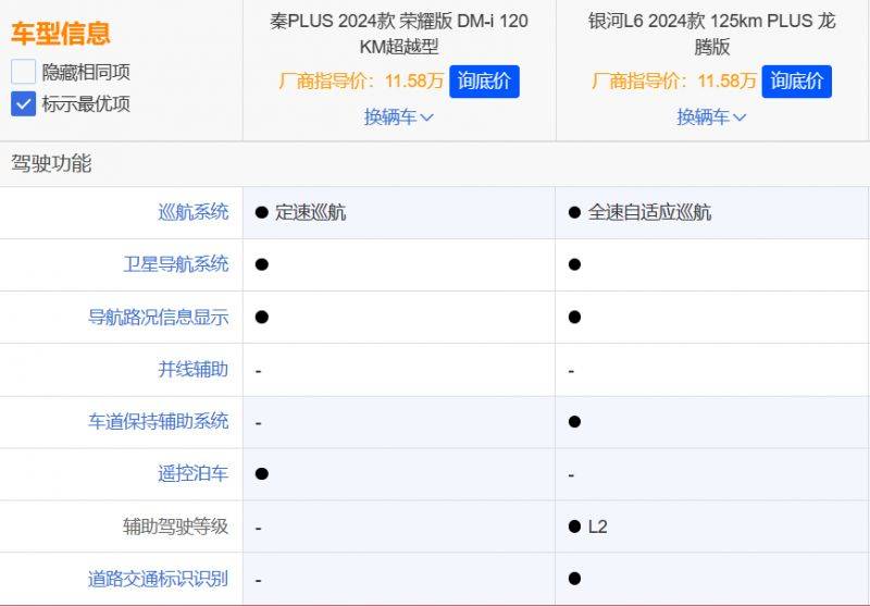 澳门新莆京游戏app为什么说吉利银河L6的降价比秦PLUS DM-i更有诚意？(图4)