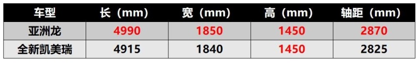 澳门新莆京游戏app亚洲龙“9”经考验B级价格C级价值 车格进阶更显超值(图3)