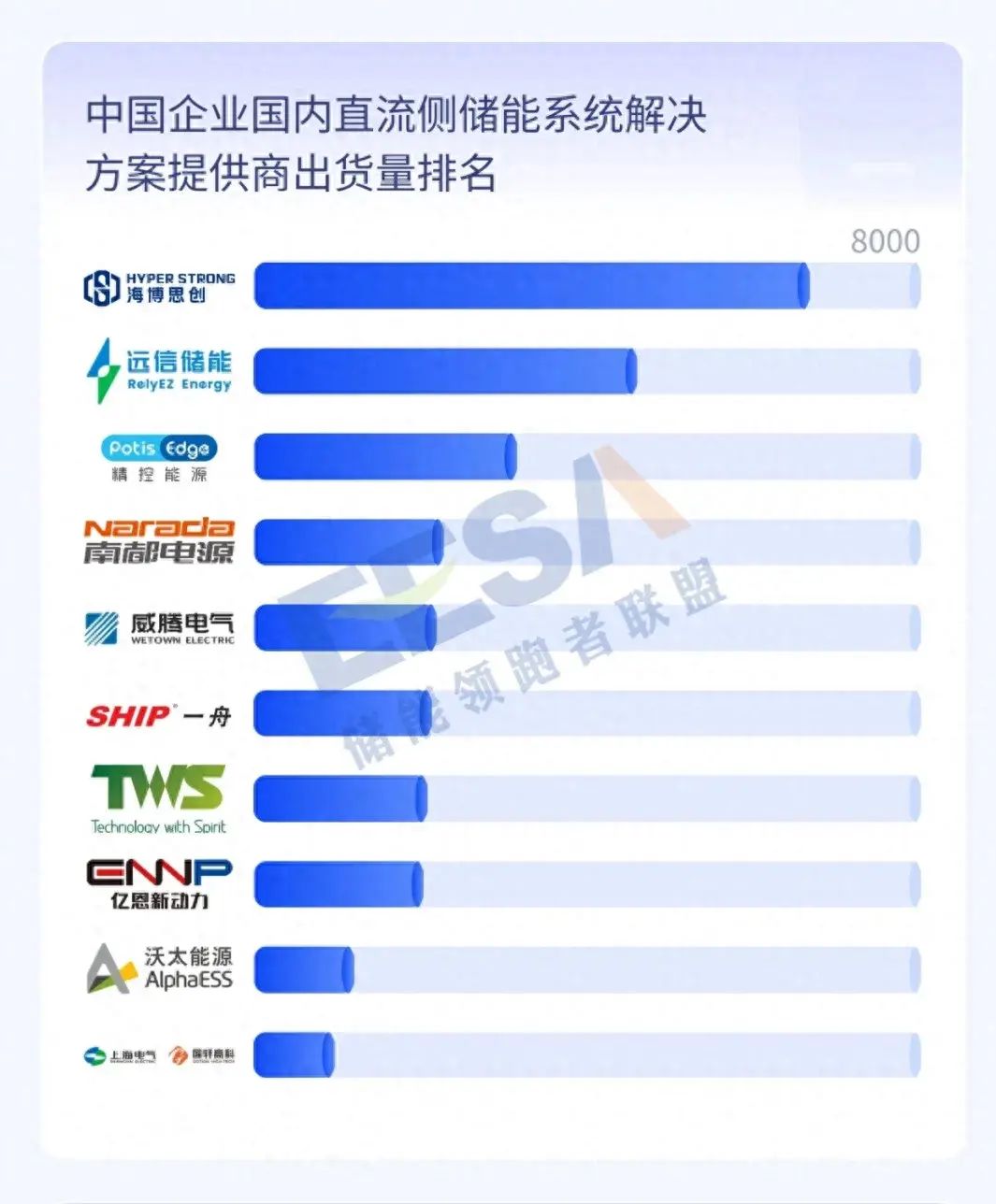 澳门新莆京7906not2023年度全球储能产业链数据及中国储能企业排行榜(图1)