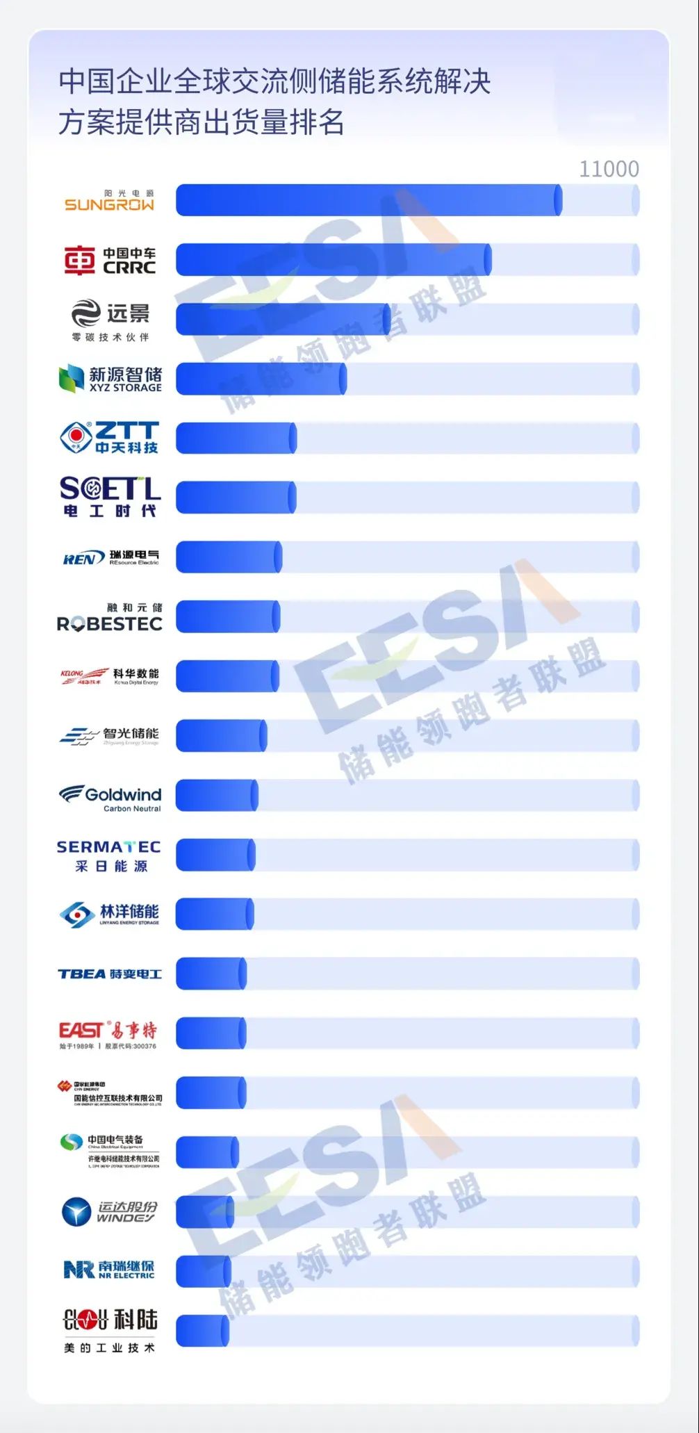 澳门新莆京7906not2023年度全球储能产业链数据及中国储能企业排行榜(图4)