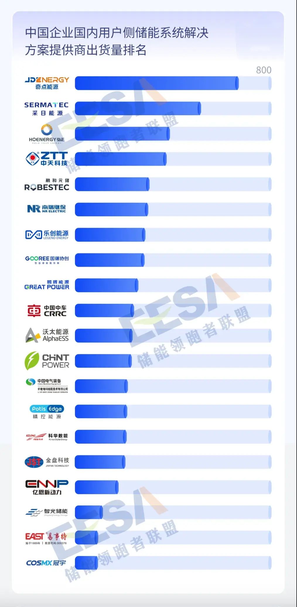 澳门新莆京7906not2023年度全球储能产业链数据及中国储能企业排行榜(图5)