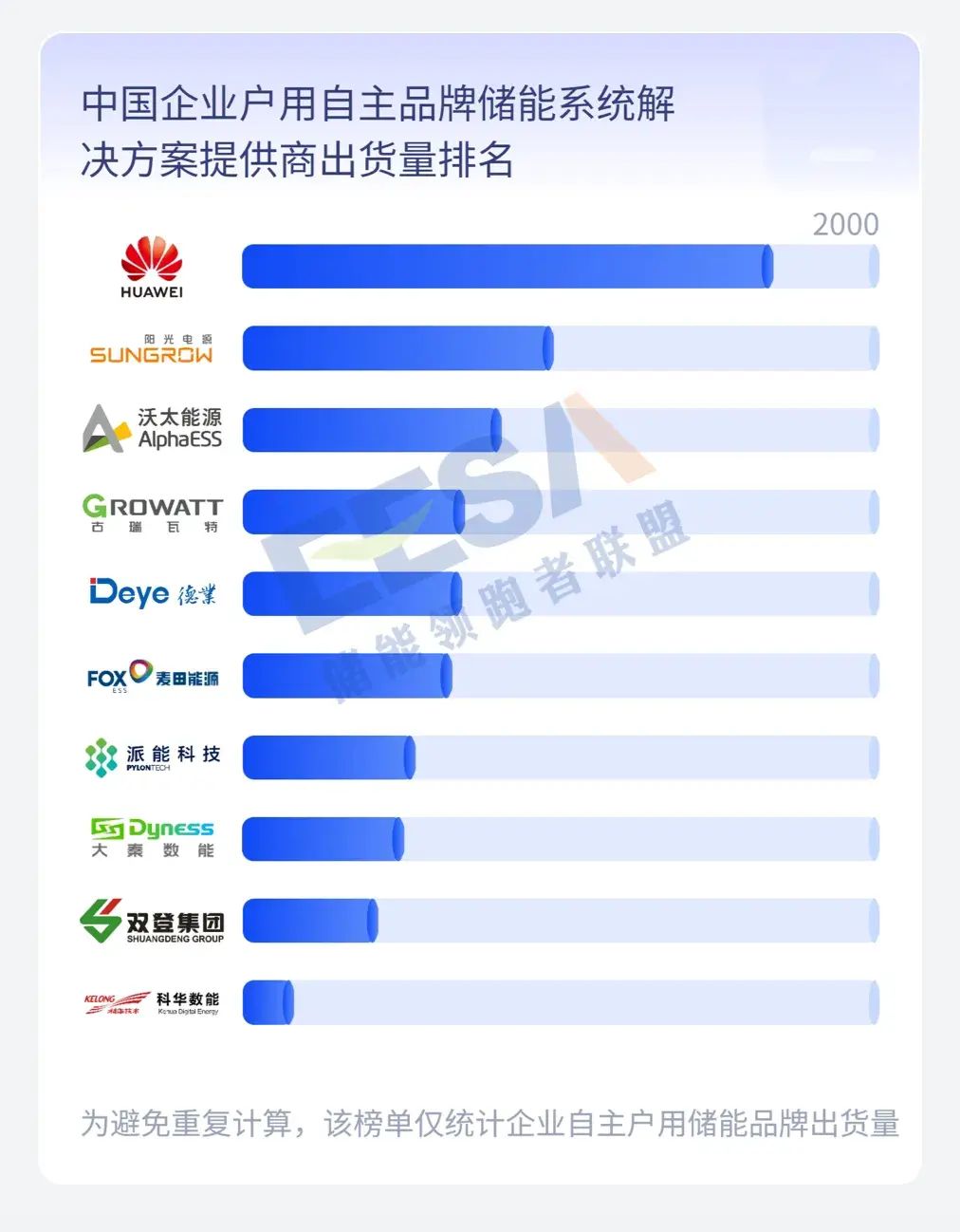 澳门新莆京7906not2023年度全球储能产业链数据及中国储能企业排行榜(图8)