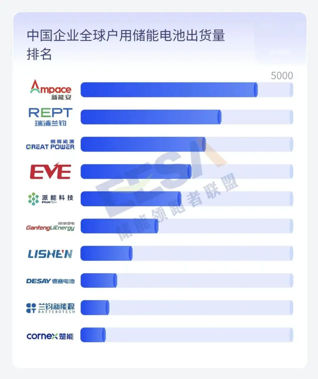 澳门新莆京7906not2023年度全球储能产业链数据及中国储能企业排行榜(图12)