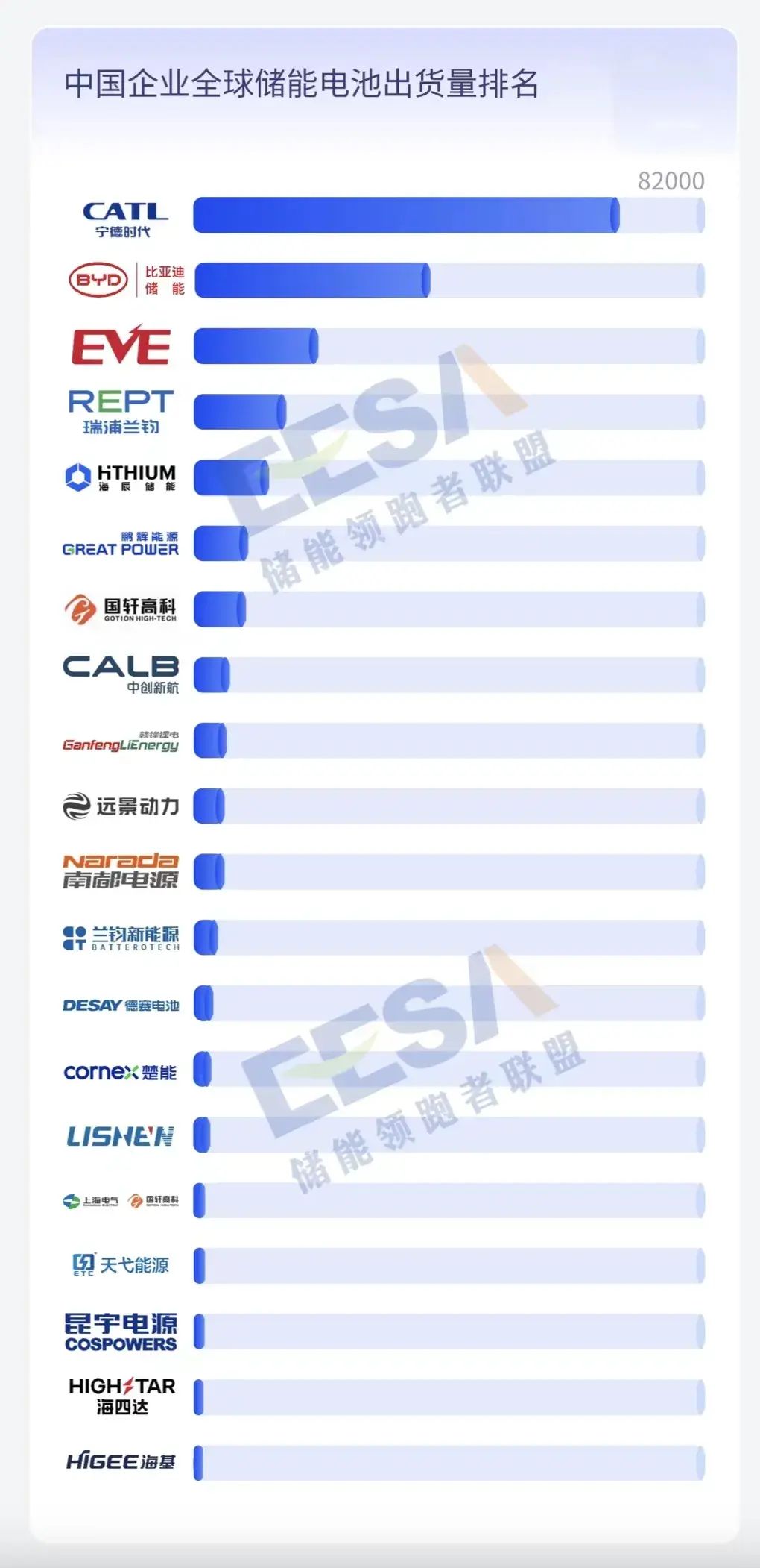 澳门新莆京7906not2023年度全球储能产业链数据及中国储能企业排行榜(图14)