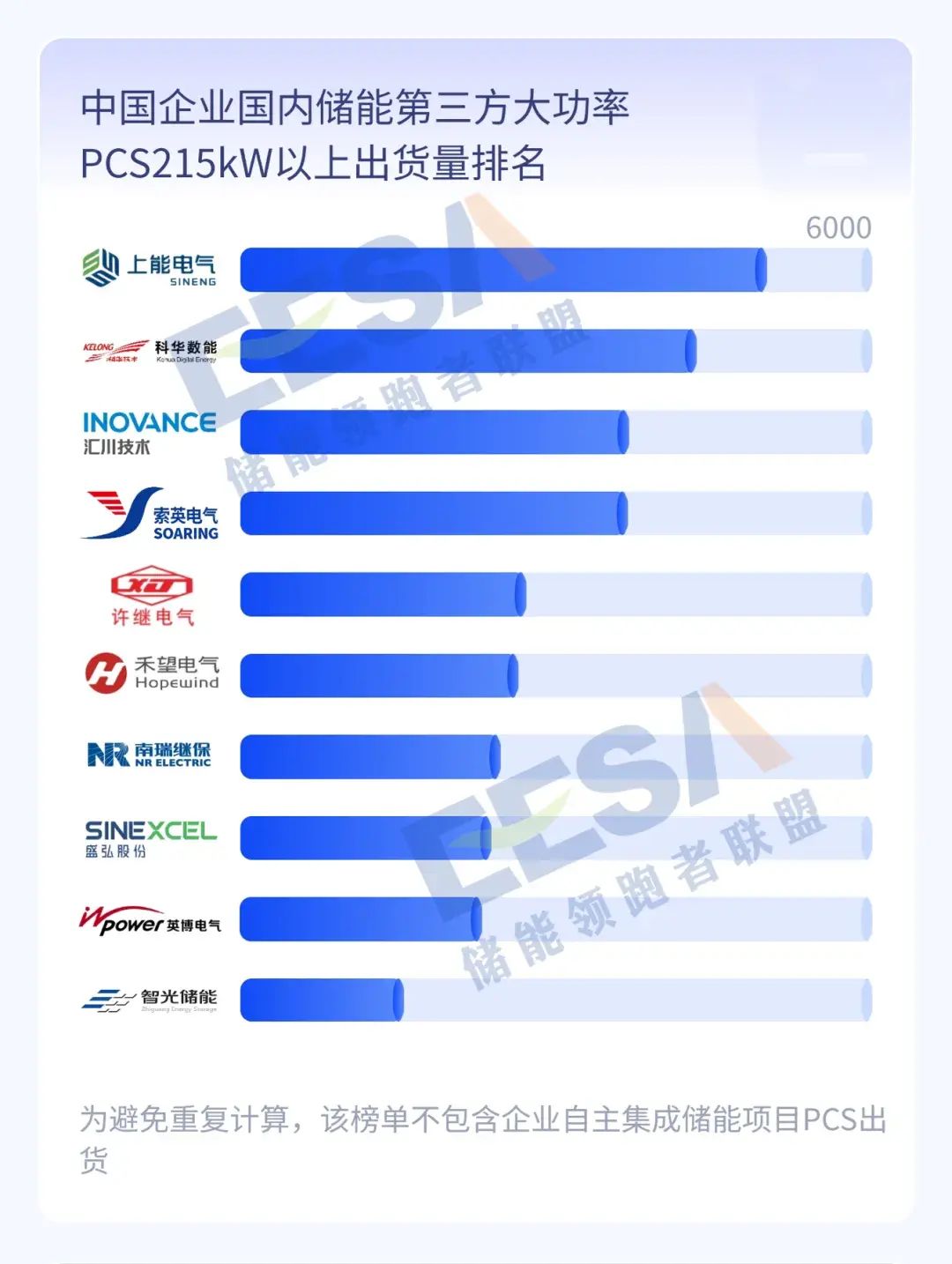 澳门新莆京7906not2023年度全球储能产业链数据及中国储能企业排行榜(图15)