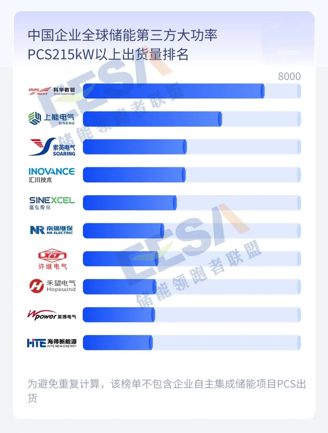 澳门新莆京7906not2023年度全球储能产业链数据及中国储能企业排行榜(图16)