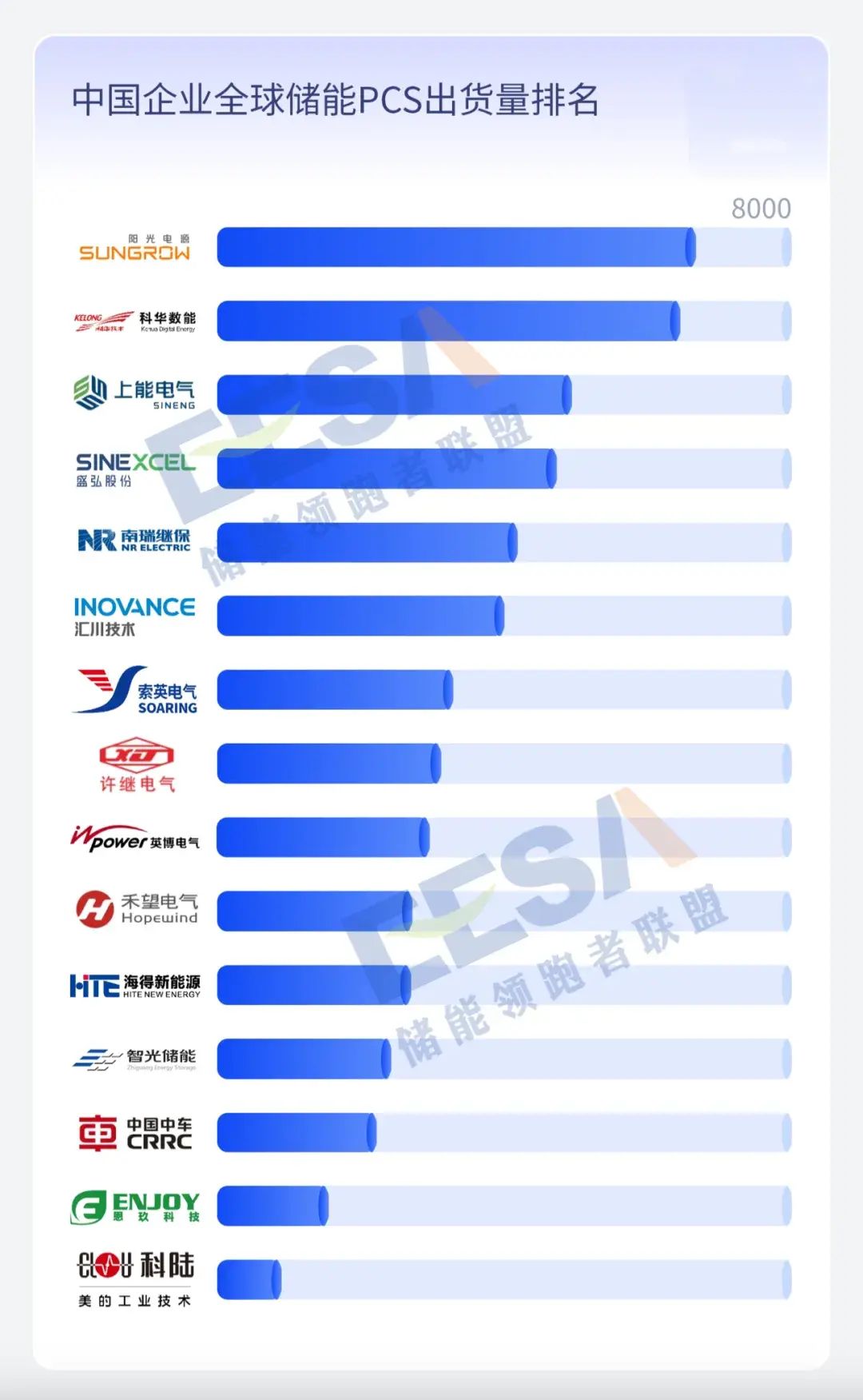 澳门新莆京7906not2023年度全球储能产业链数据及中国储能企业排行榜(图19)