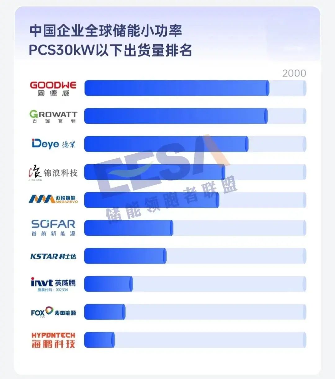 澳门新莆京7906not2023年度全球储能产业链数据及中国储能企业排行榜(图18)