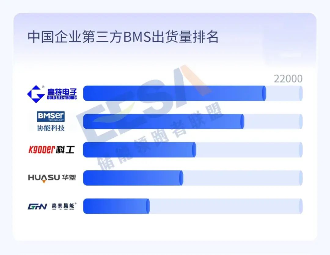 澳门新莆京7906not2023年度全球储能产业链数据及中国储能企业排行榜(图20)